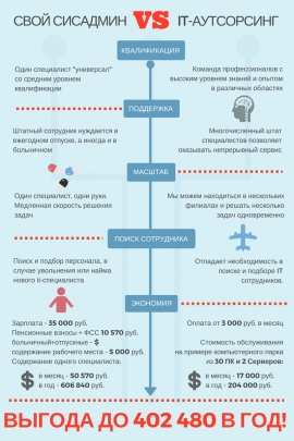 Пример бизнес план аутсорсинговой компании